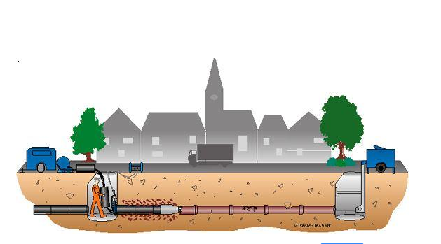 城市地下排水管道有毒有害与易燃易爆气体检测方案