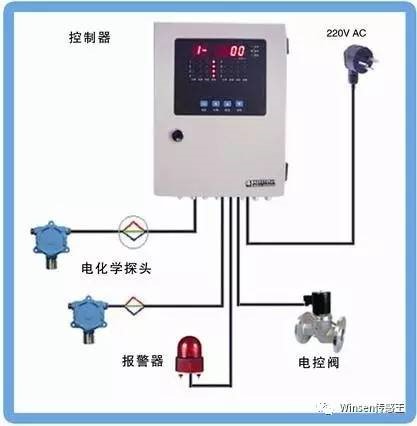 燃气泄漏报警系统方案设计