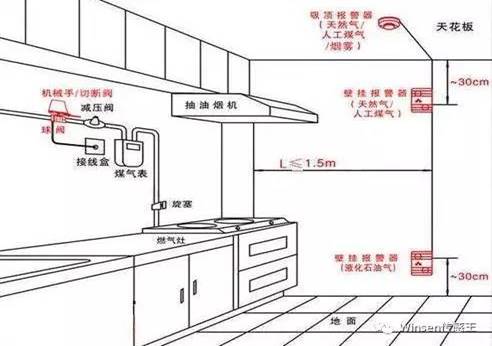 地下管线安全综合管理系统